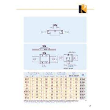 Miniature Linear guide - Recirculating ball bearing guide - MR15-WN (rail + car)